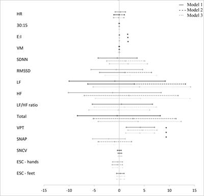 Advanced glycation end-products are associated with diabetic neuropathy in young adults with type 1 diabetes